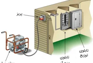 transfer-switch